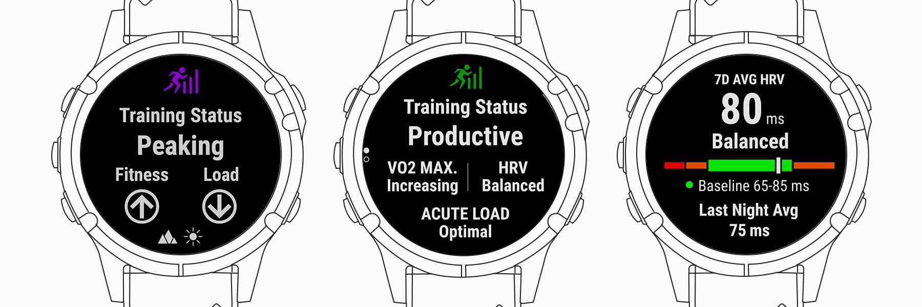 Unified Training Status ویژگی جدید ساعت های گارمین